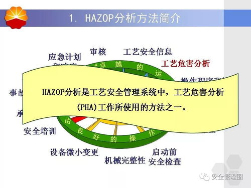 HAZOP分析方法概述及其在石油化工安全领域的应用