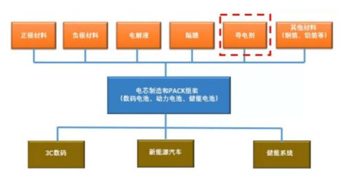 1.5个月吸引439家机构目光，透视锂电池导电剂价值与天奈科技业绩井喷